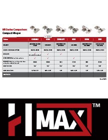 Compact Hinge Comparisons