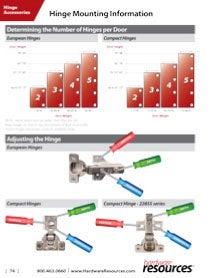 Hinge Mounting Information