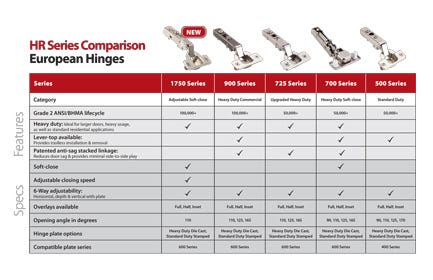 European and Compact Hinge Comparisons