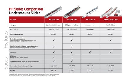 Undermount Slides Comparison